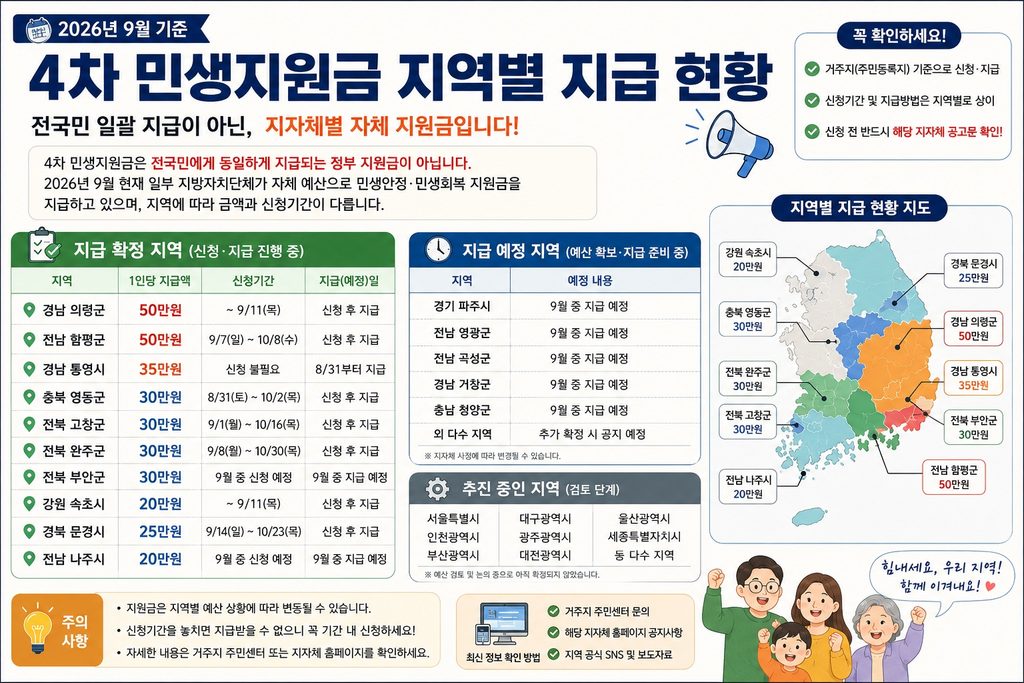 지역별 민생지원금